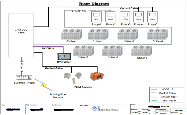 Control & Schematics Drawing-01